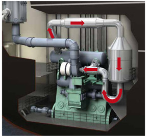 Thay Doi Cong Nghe Tren Thiet Bi Tau Bien Hien Tai Va Tuong Lai 10