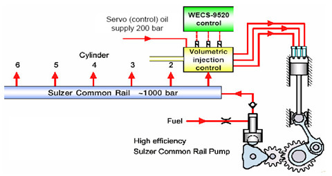 Thay Doi Cong Nghe Tren Thiet Bi Tau Bien Hien Tai Va Tuong Lai 2