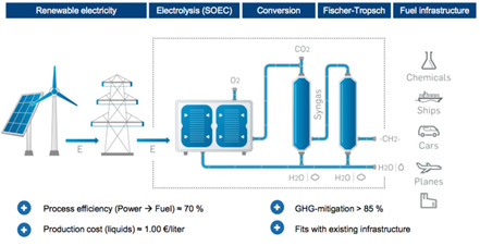 Thay Doi Cong Nghe Tren Thiet Bi Tau Bien Hien Tai Va Tuong Lai 6