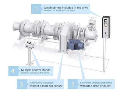 Thay Doi Cong Nghe Tren Thiet Bi Tau Bien Hien Tai Va Tuong Lai 7