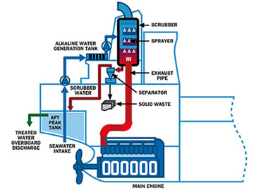 Thay Doi Cong Nghe Tren Thiet Bi Tau Bien Hien Tai Va Tuong Lai 9