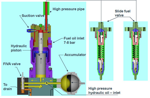 Thay Doi Cong Nghe Tren Thiet Bi Tau Bien Hien Tai Va Tuong Lai