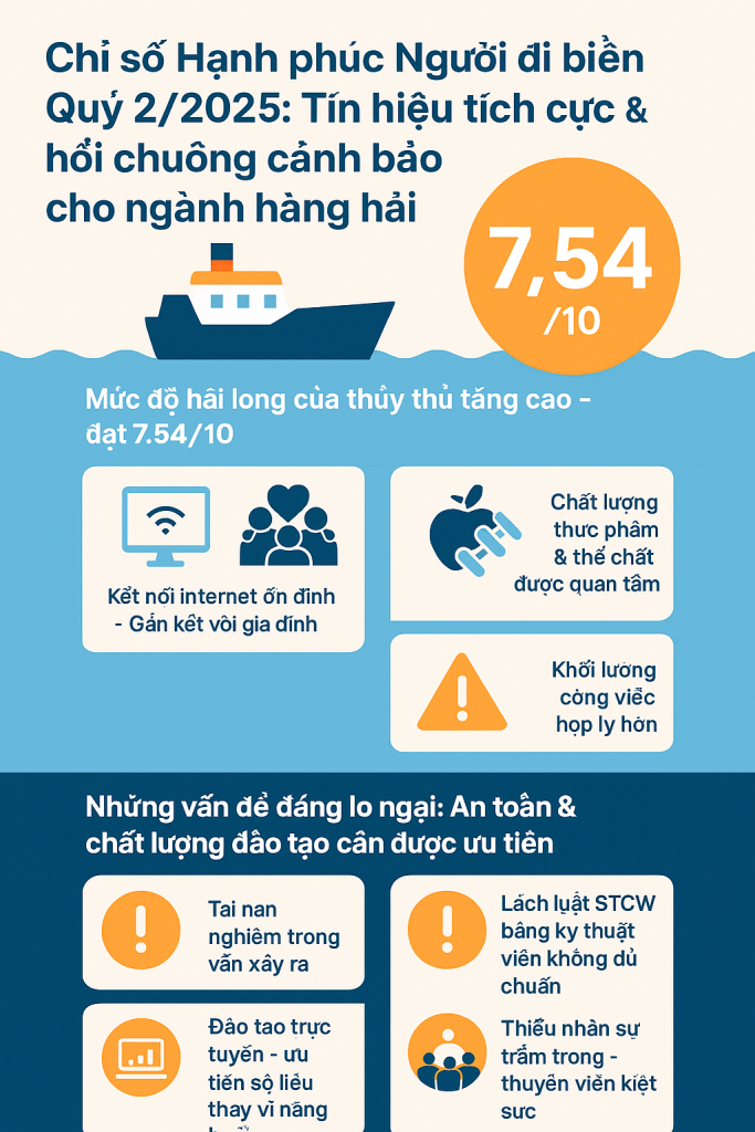 Chi So Hanh Phuc Cua Thuyen Vien Quy 2 2025